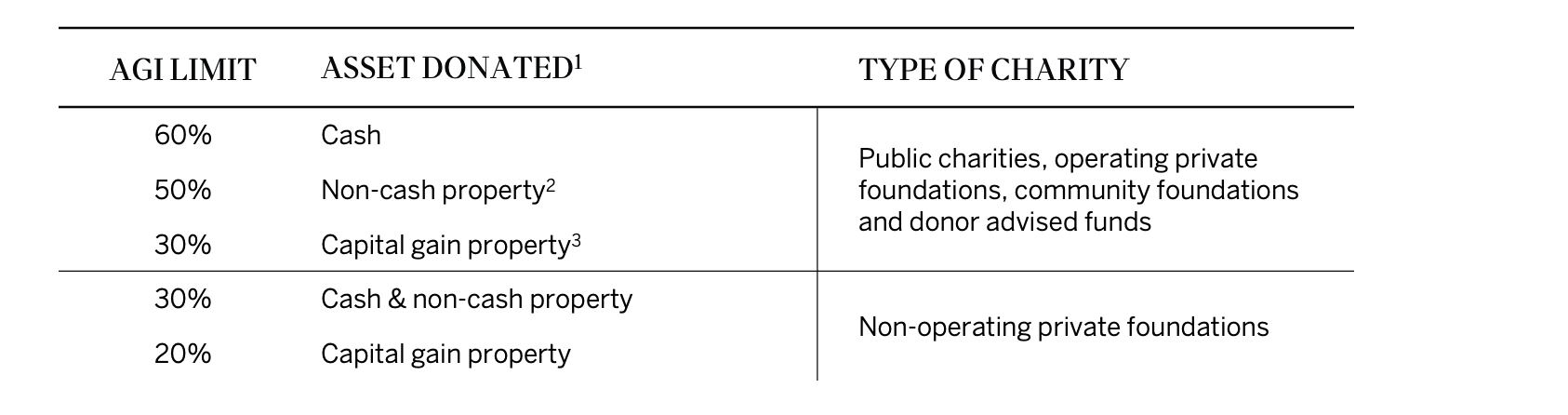 OBBBA 25 - Charitable
